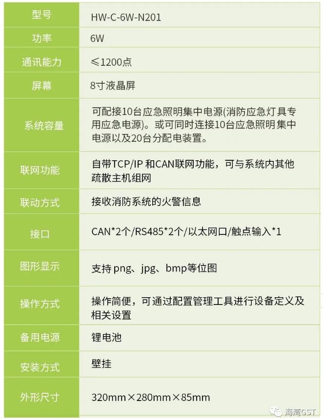 西藏西藏海湾消防HW-C-6W-N201壁挂式应急照明控制器技术参数