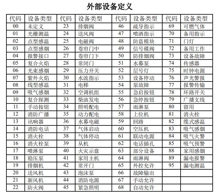 西藏西藏海湾消防高能主机设备类型代码表