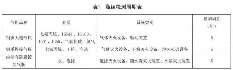 七氟丙烷西藏气体灭火钢瓶检测周期