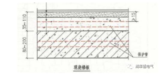 保护管暗敷在现浇板内示例