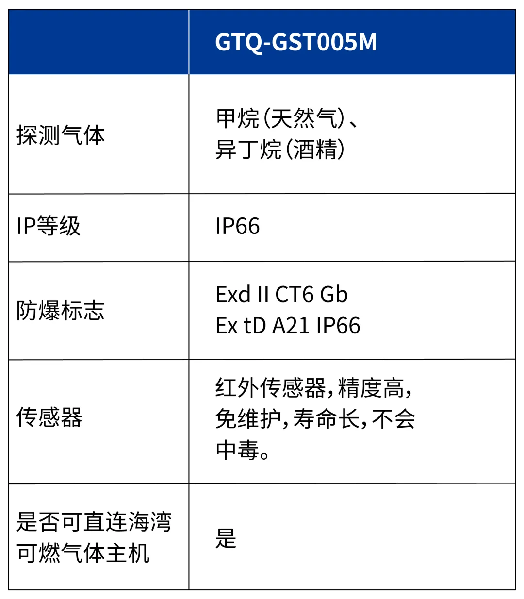 西藏海湾GTQ-GST005M  工业及商业用途可燃气体探测器参数