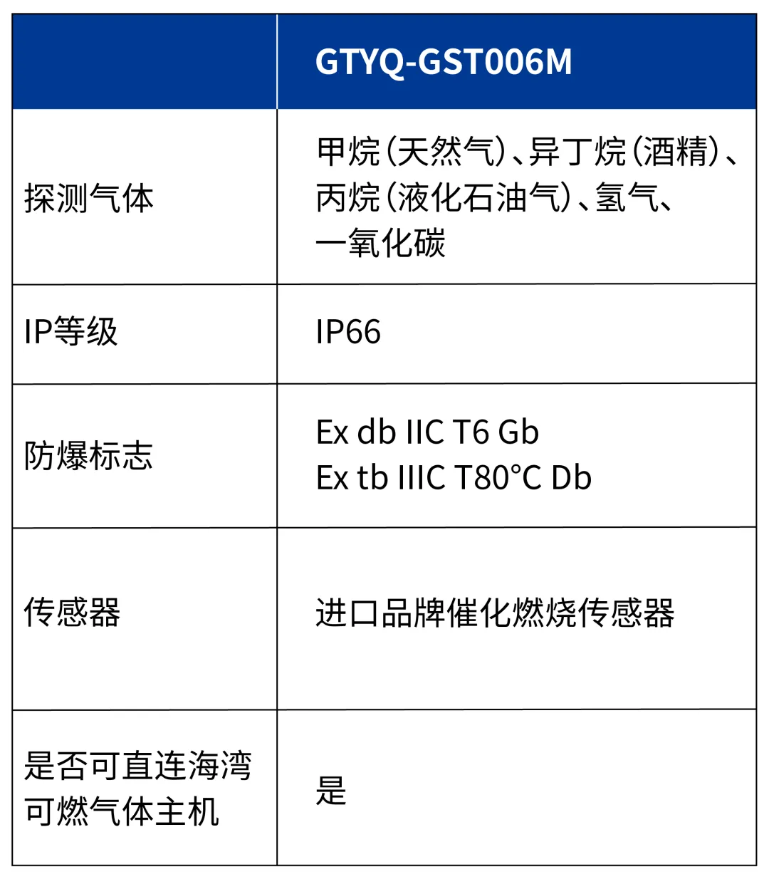 西藏海湾GTYQ-GST006M气体探测器参数