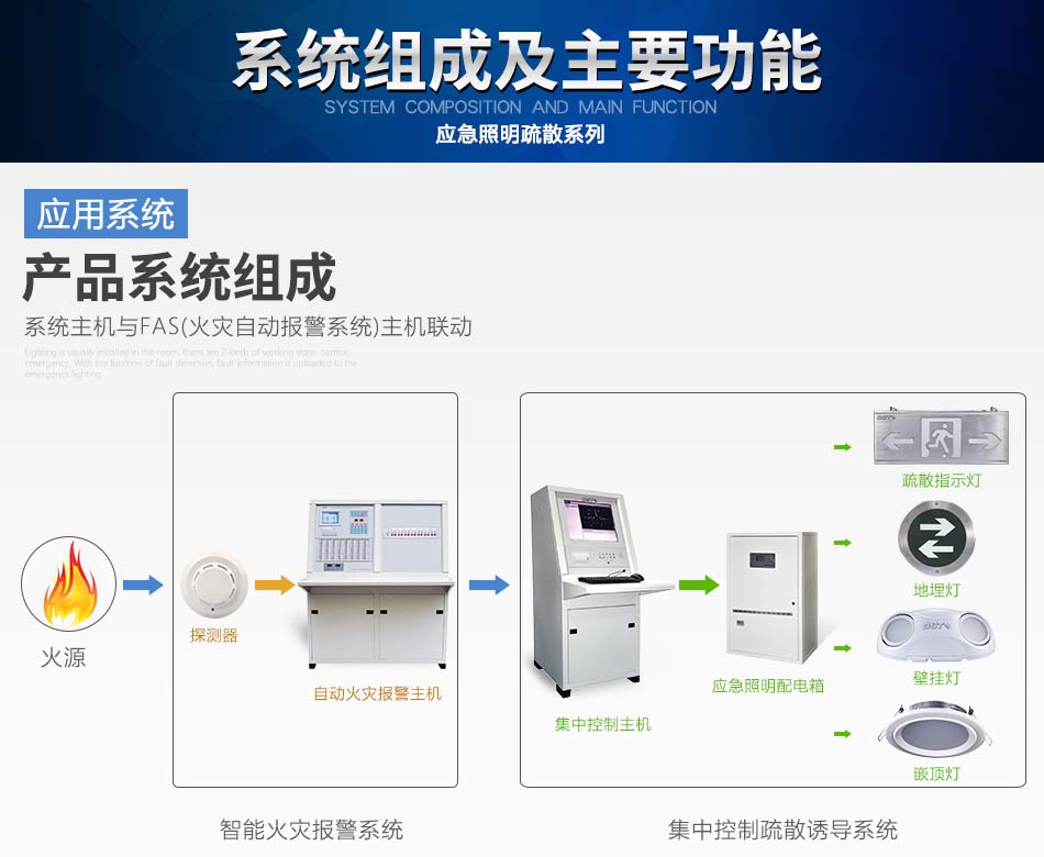 西藏海湾N600系列应急照明设备系统组成