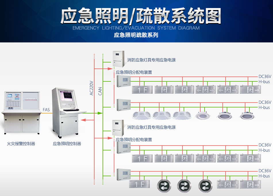 西藏海湾N600系列应急照明设备系统图
