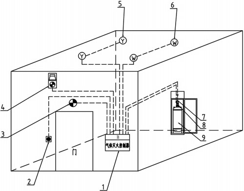 GQQ90/2.5JD柜式七氟丙烷自动灭火装置系统构成图