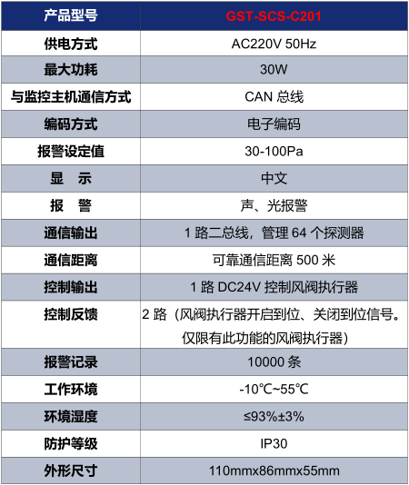 西藏海湾GST-SCS-C201余压控制器技术参数