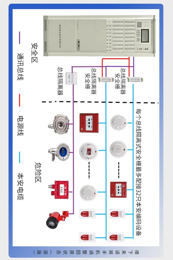 西藏海湾防爆产品系统接线图