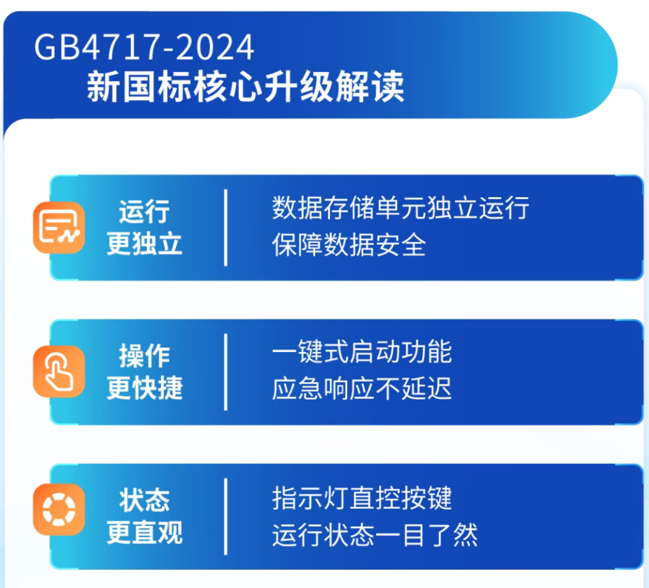 西藏海湾西藏火灾报警控制器新功能 西藏海湾西藏火灾报警控制器新功能